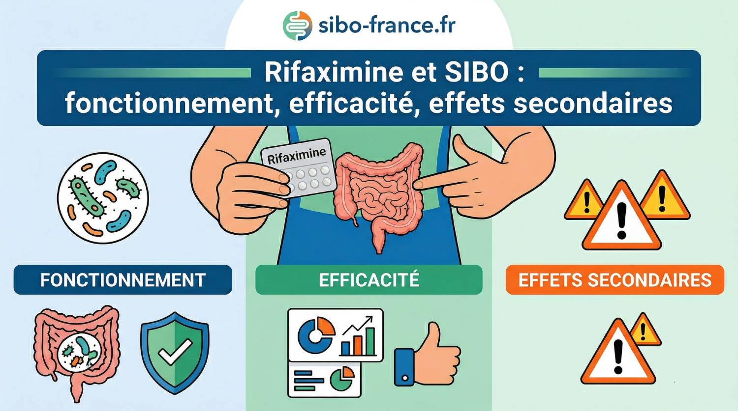 rifaximine et sibo, article complet